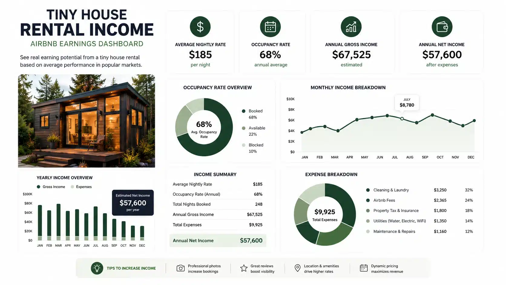 Tiny house Airbnb rental income infographic showing occupancy rates and earnings in 2026